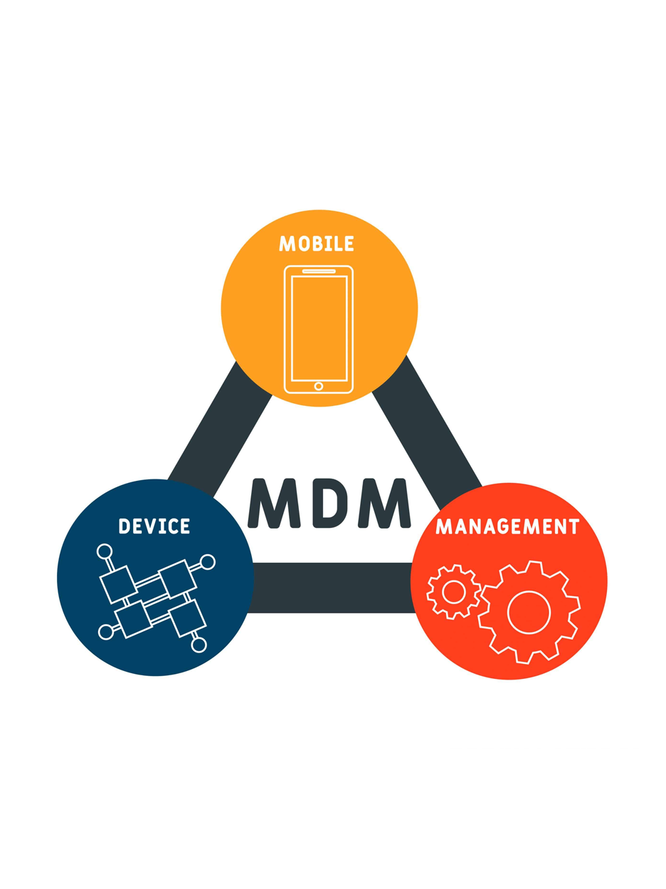 Suitable MDM Solution for Your Business will take it another level